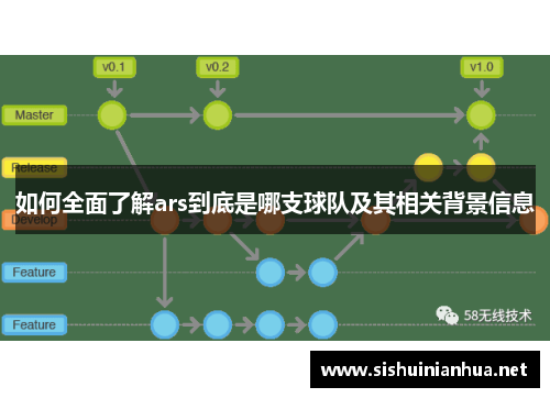 如何全面了解ars到底是哪支球队及其相关背景信息