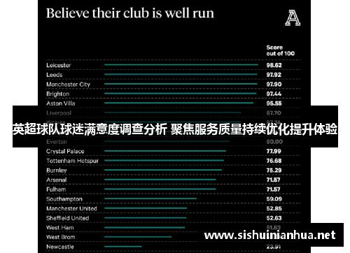 英超球队球迷满意度调查分析 聚焦服务质量持续优化提升体验 英超球队球迷满意度调查分析 聚焦服务质量持续优化提升体验