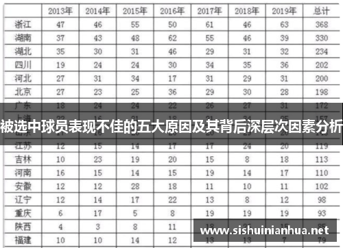 被选中球员表现不佳的五大原因及其背后深层次因素分析 被选中球员表现不佳的五大原因及其背后深层次因素分析