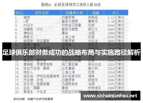 足球俱乐部财务成功的战略布局与实施路径解析