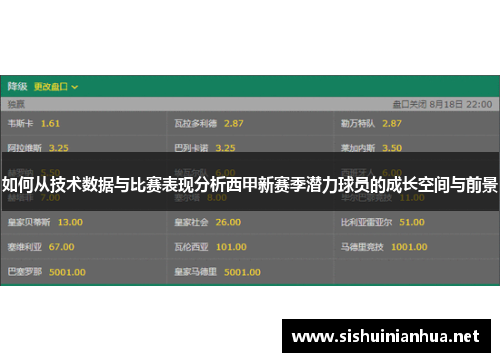 如何从技术数据与比赛表现分析西甲新赛季潜力球员的成长空间与前景