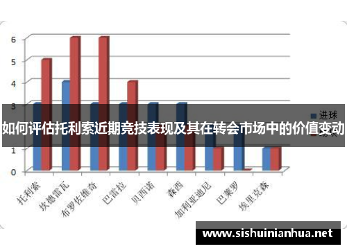 如何评估托利索近期竞技表现及其在转会市场中的价值变动
