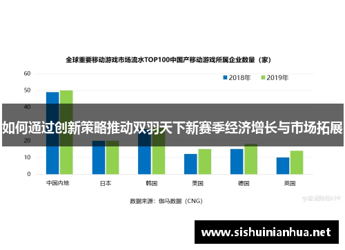 如何通过创新策略推动双羽天下新赛季经济增长与市场拓展
